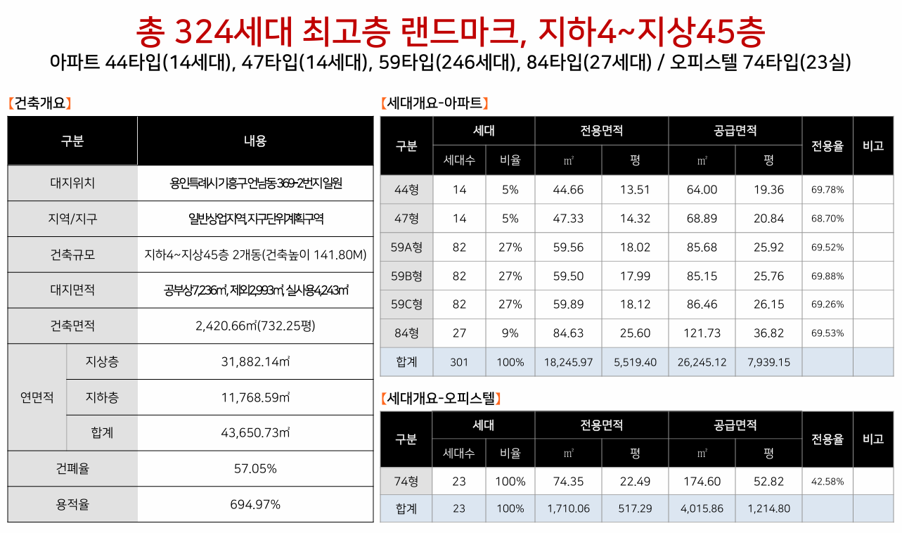 구성역 플랫폼시티 사업개요.png